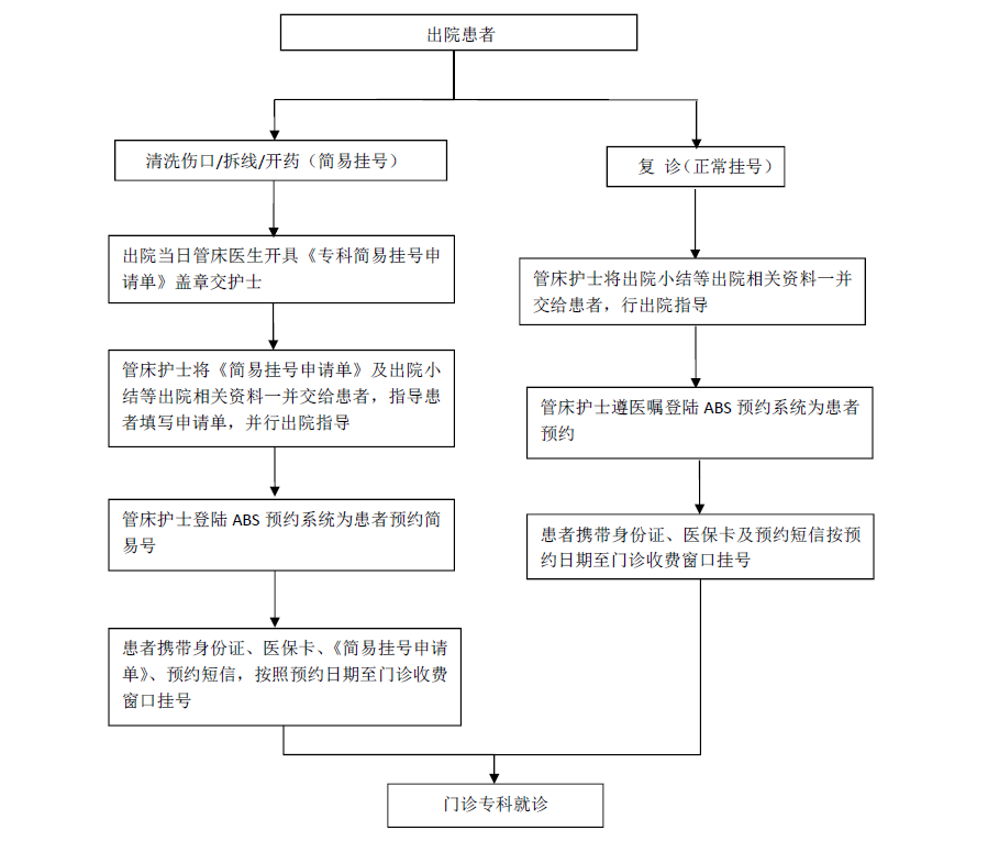 網(wǎng)站關(guān)鍵詞